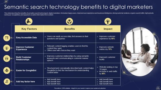 Semantic Web Technologies IT Ppt PowerPoint Presentation Complete Deck With Slides