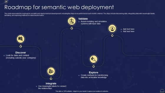 Semantic Web Technologies Roadmap For Semantic Web Deployment Portrait PDF Semantic Web Technologies Roadmap For Semantic Web Deployment Portrait PDF