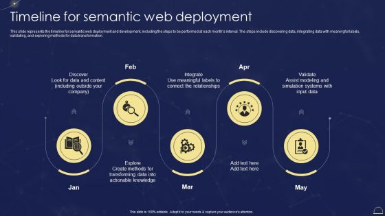 Semantic Web Technologies Timeline For Semantic Web Deployment Brochure PDF