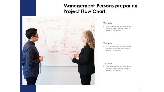 Senior Management Growth Strategy Ppt PowerPoint Presentation Complete Deck