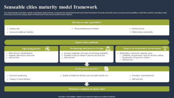 Senseable Cities Maturity Model Framework Ideas PDF