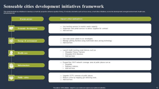 Senseable Cities Ppt PowerPoint Presentation Complete Deck With Slides