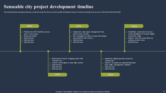Senseable Cities Ppt PowerPoint Presentation Complete Deck With Slides