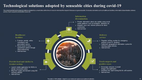 Senseable Cities Ppt PowerPoint Presentation Complete Deck With Slides
