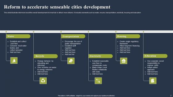 Senseable Cities Ppt PowerPoint Presentation Complete Deck With Slides