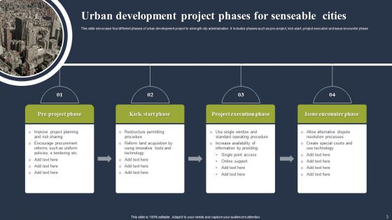 Senseable Cities Ppt PowerPoint Presentation Complete Deck With Slides