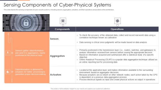 Sensing Components Of Cyber Physical Systems Ppt Ideas Graphics Example PDF