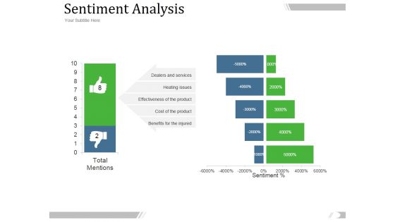 Sentiment Analysis Ppt PowerPoint Presentation Inspiration