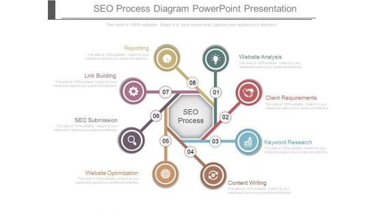 Seo Process Diagram Powerpoint Presentation Seo Process Diagram Powerpoint Presentation