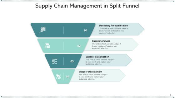 Separating Funnel Evaluating Strategies Ppt PowerPoint Presentation Complete Deck With Slides