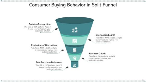 Separating Funnel Evaluating Strategies Ppt PowerPoint Presentation Complete Deck With Slides