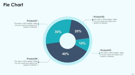 Sequence B Funding Ppt PowerPoint Presentation Complete Deck With Slides