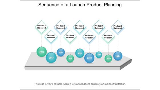 Sequence Of A Launch Product Planning Ppt PowerPoint Presentation File Icons PDF