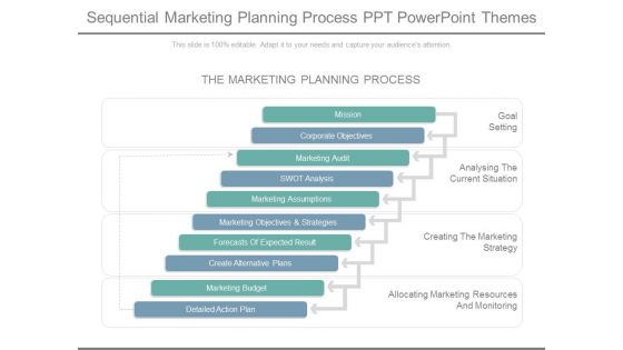 Sequential Marketing Planning Process Ppt Powerpoint Themes