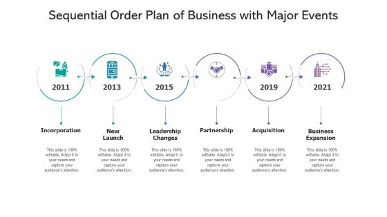 Sequential Order Plan Of Business With Major Events Ppt PowerPoint Presentation Diagram Templates PDF