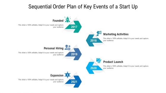 Sequential Order Plan Of Key Events Of A Start Up Ppt PowerPoint Presentation File Deck PDF