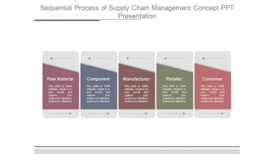 Sequential Process Of Supply Chain Management Concept Ppt Presentation