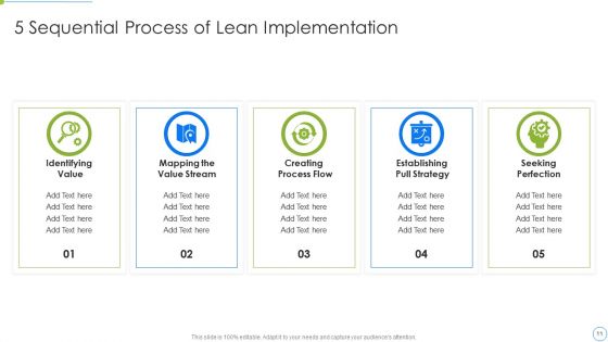 Sequential Process Ppt PowerPoint Presentation Complete Deck With Slides