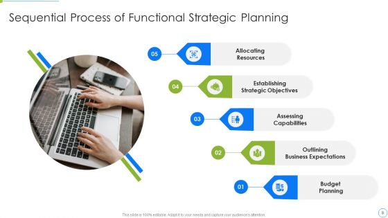 Sequential Process Ppt PowerPoint Presentation Complete Deck With Slides