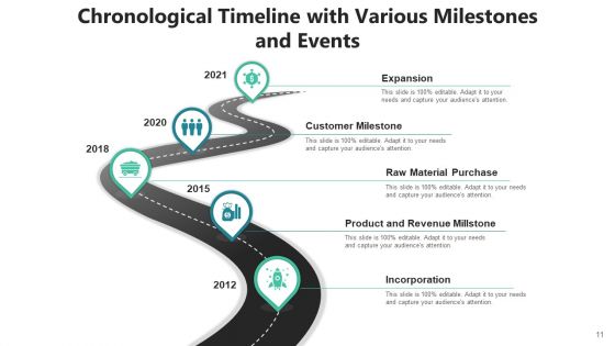 Sequential Timeframe Market Penetration Ppt PowerPoint Presentation Complete Deck With Slides