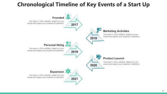 Sequential Timeframe Market Penetration Ppt PowerPoint Presentation Complete Deck With Slides