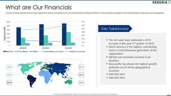 Sequoia Company Capital Raising Elevator Pitch Deck Ppt PowerPoint Presentation Complete With Slides