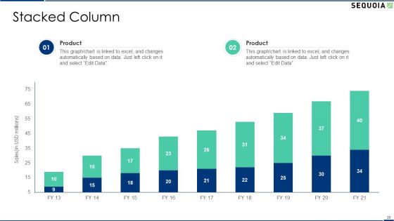 Sequoia Company Capital Raising Elevator Pitch Deck Ppt PowerPoint Presentation Complete With Slides