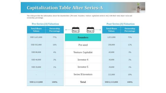 Series A Funding For Start Up Capitalization Table After Series A Download PDF