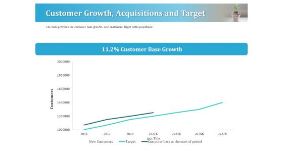 Series A Funding For Start Up Customer Growth Acquisitions And Target Rules PDF