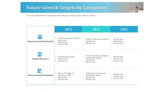 Series A Funding For Start Up Future Growth Targets By Categories Sample PDF