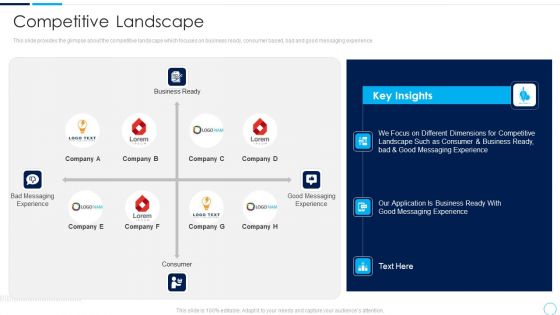 Series A Funding Round Pitch Deck Competitive Landscape Ppt Slides Download PDF