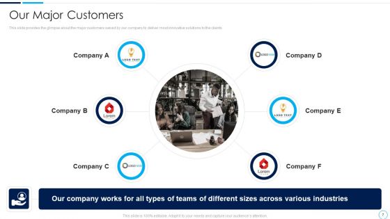 Series A Funding Round Pitch Deck Ppt PowerPoint Presentation Complete Deck With Slides