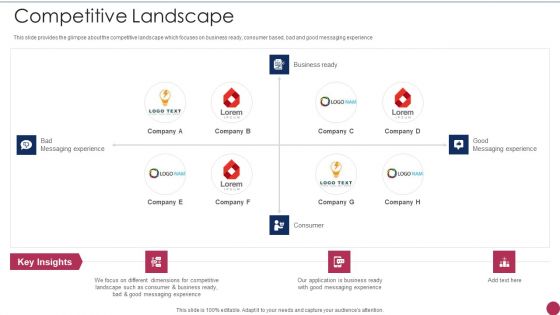 Series A Round Fundraising Pitch Deck Competitive Landscape Ppt Professional Aids PDF Series A Round Fundraising Pitch Deck Competitive Landscape Ppt Professional Aids PDF