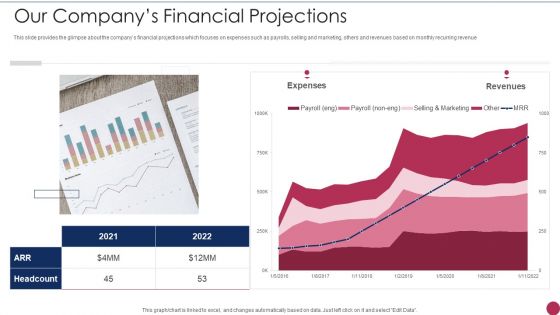Series A Round Fundraising Pitch Deck Our Companys Financial Projections Ppt Inspiration Icon PDF Series A Round Fundraising Pitch Deck Our Companys Financial Projections Ppt Inspiration Icon PDF