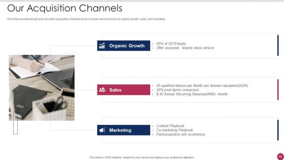 Series A Round Fundraising Pitch Deck Ppt PowerPoint Presentation Complete Deck With Slides