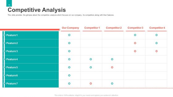 Series B Capital Funding Pitch Deck Ppt PowerPoint Presentation Complete With Slides