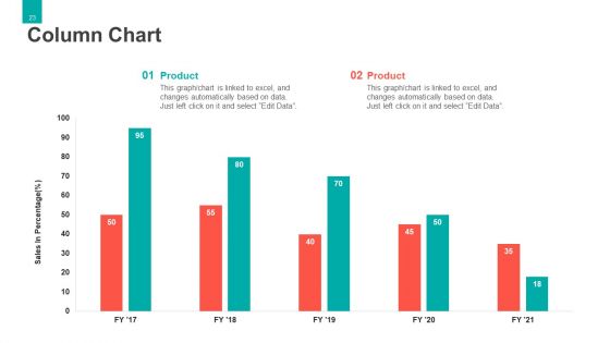 Series B Capital Funding Pitch Deck Ppt PowerPoint Presentation Complete With Slides