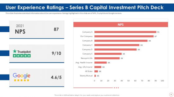 Series B Capital Investment Pitch Deck Ppt PowerPoint Presentation Complete With Slides