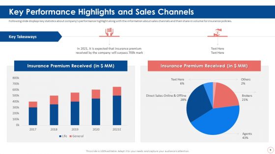 Series B Capital Investment Pitch Deck Ppt PowerPoint Presentation Complete With Slides