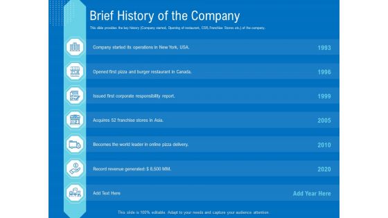 Series B Funding For Startup Capitalization Brief History Of The Company Ideas PDF