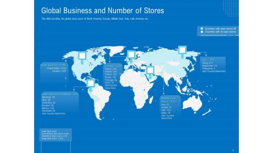 Series B Funding For Startup Capitalization Global Business And Number Of Stores Background PDF