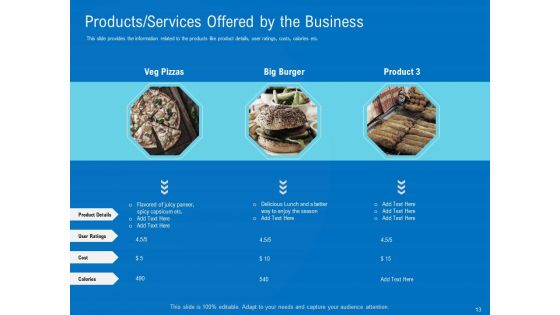 Series B Funding For Startup Capitalization Ppt PowerPoint Presentation Complete Deck With Slides