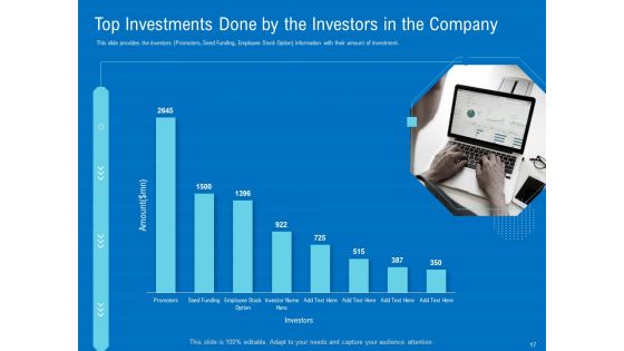 Series B Funding For Startup Capitalization Ppt PowerPoint Presentation Complete Deck With Slides