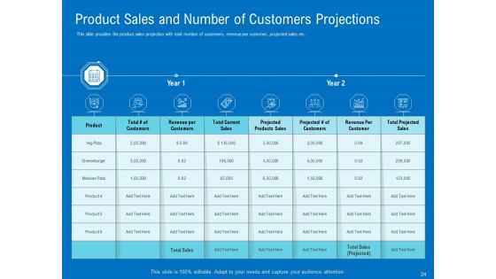 Series B Funding For Startup Capitalization Ppt PowerPoint Presentation Complete Deck With Slides