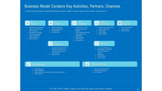 Series B Funding For Startup Capitalization Ppt PowerPoint Presentation Complete Deck With Slides