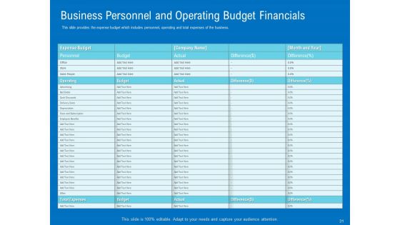 Series B Funding For Startup Capitalization Ppt PowerPoint Presentation Complete Deck With Slides