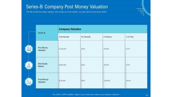 Series B Funding For Startup Capitalization Ppt PowerPoint Presentation Complete Deck With Slides