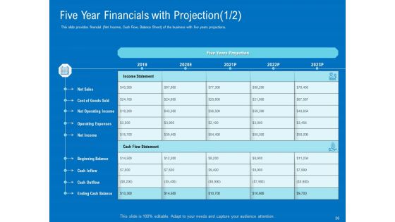 Series B Funding For Startup Capitalization Ppt PowerPoint Presentation Complete Deck With Slides