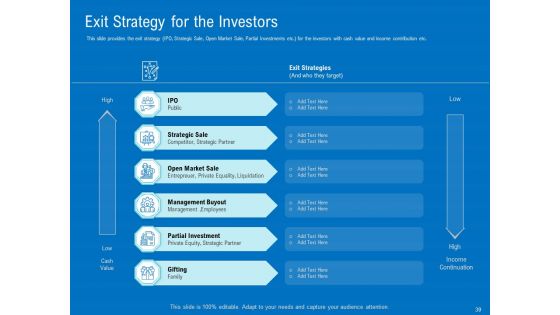 Series B Funding For Startup Capitalization Ppt PowerPoint Presentation Complete Deck With Slides