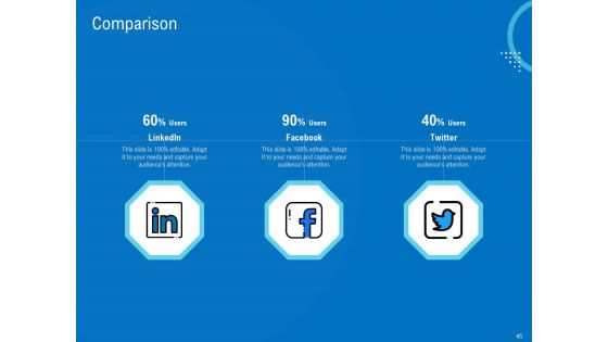 Series B Funding For Startup Capitalization Ppt PowerPoint Presentation Complete Deck With Slides